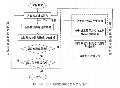2025年二建《施工管理》考试真题（5.11 机电、市政公用、水利水电）-完整版丨可下载