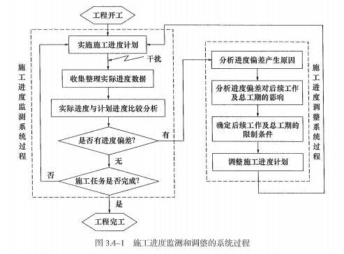 2025年二建《施工管理》考试真题（5.11 机电、市政公用、水利水电）-完整版丨可下载