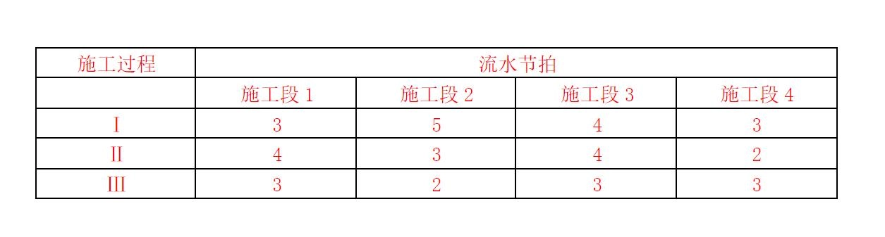 2025年二建《施工管理》考试真题（5.11 机电、市政公用、水利水电）-完整版丨可下载