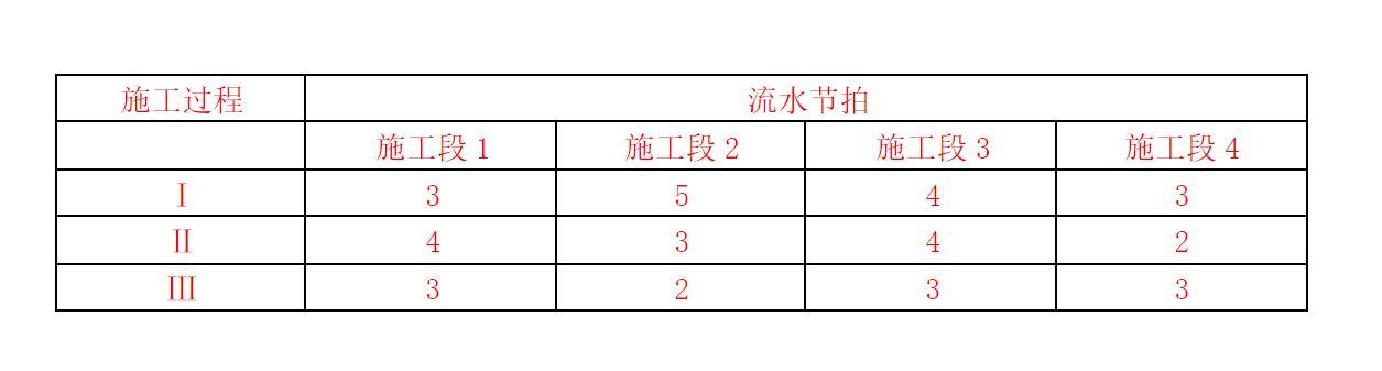 2025年二建《施工管理》考试真题（5.11 机电、市政公用、水利水电）-完整版丨可下载