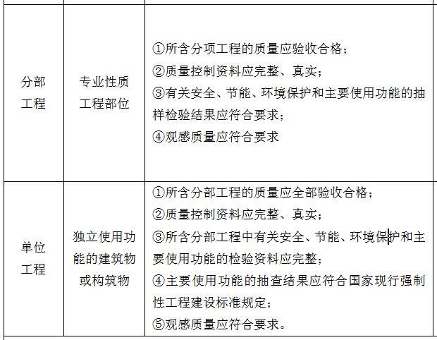 2025年二建《施工管理》考试真题（5.11 机电、市政公用、水利水电）-完整版丨可下载