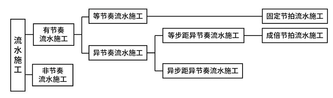 2025年二建《施工管理》考试真题（5.11 机电、市政公用、水利水电）-完整版丨可下载