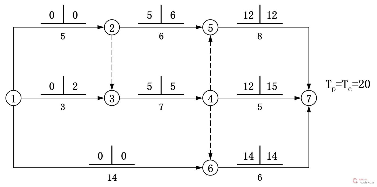 2025年二建《施工管理》考试真题(5.11 机电、市政公用、水利水电)-完整版丨可下载
