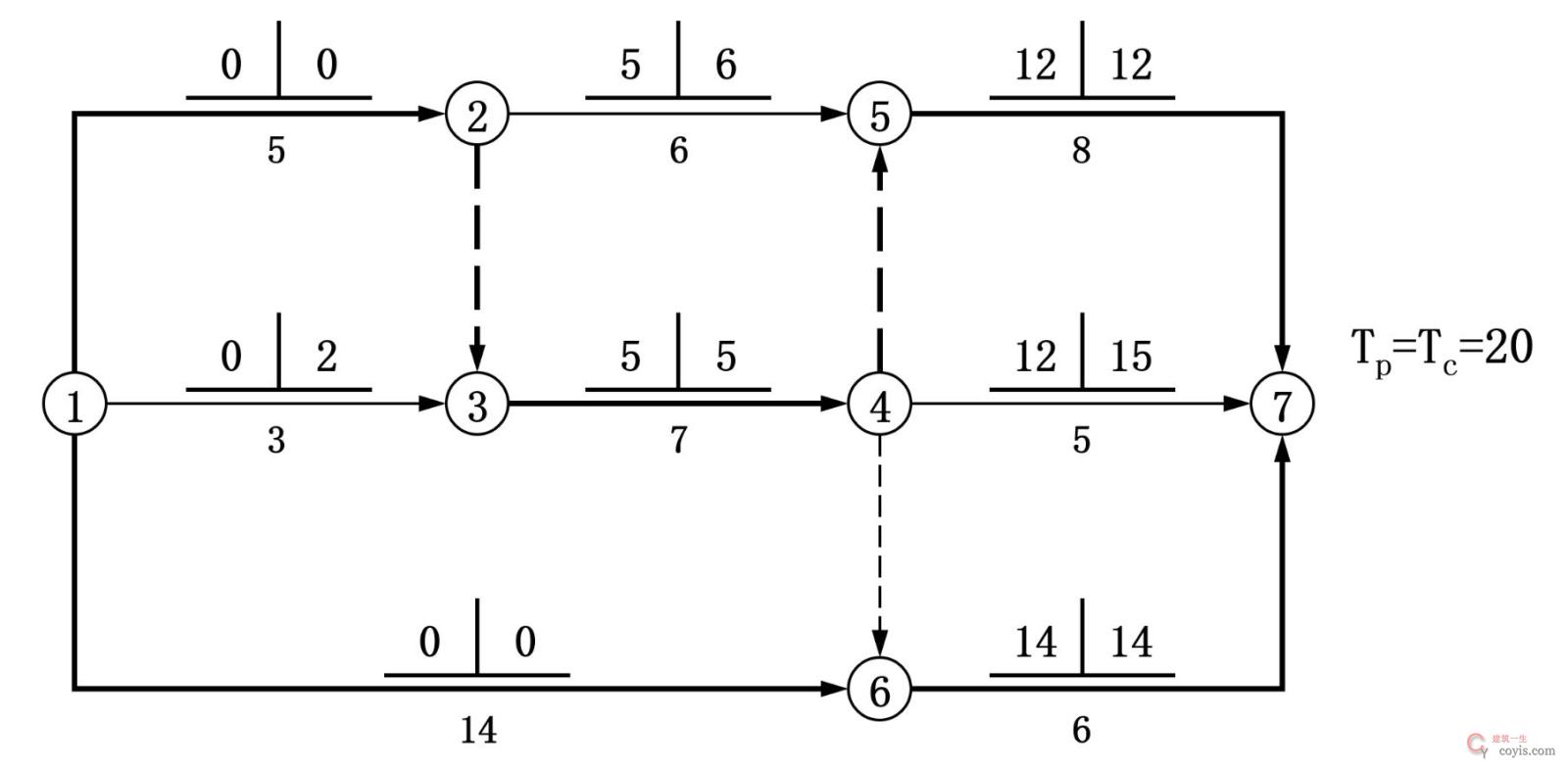 2025年二建《施工管理》考试真题(5.11 机电、市政公用、水利水电)-完整版丨可下载