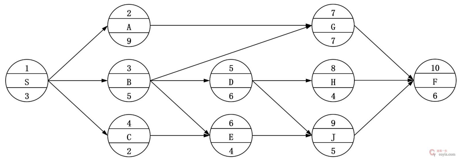 2025年二建《施工管理》考试真题(5.11 机电、市政公用、水利水电)-完整版丨可下载