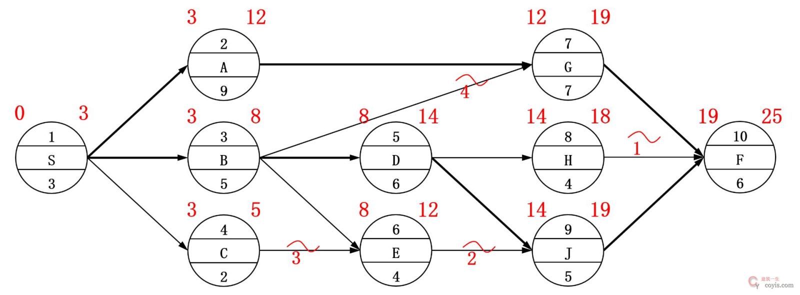 2025年二建《施工管理》考试真题(5.11 机电、市政公用、水利水电)-完整版丨可下载