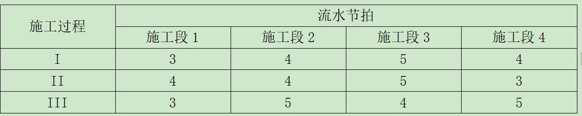 2025年二建《施工管理》考试真题（5.10 建筑、公路、矿业）-完整版