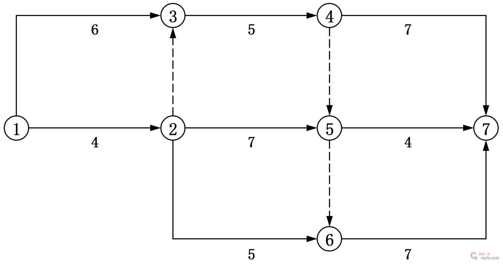 2025年二建《施工管理》考试真题(5.10 建筑、公路、矿业)-完整版