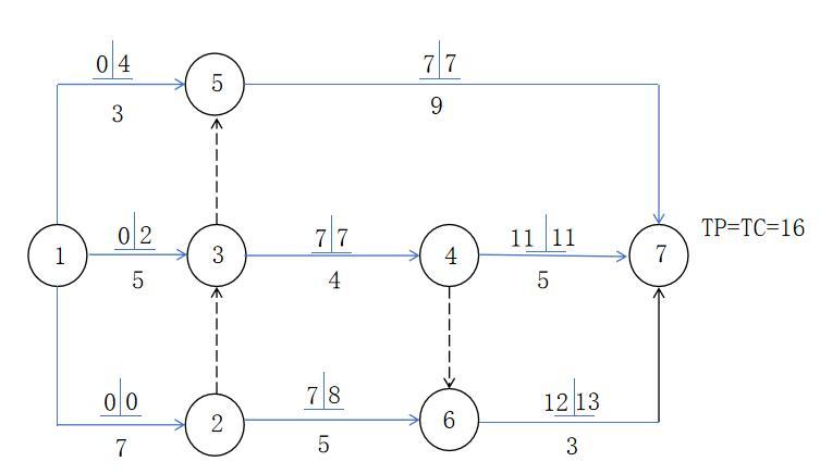 2025年二建《施工管理》考试真题（5.10 建筑、公路、矿业）-完整版