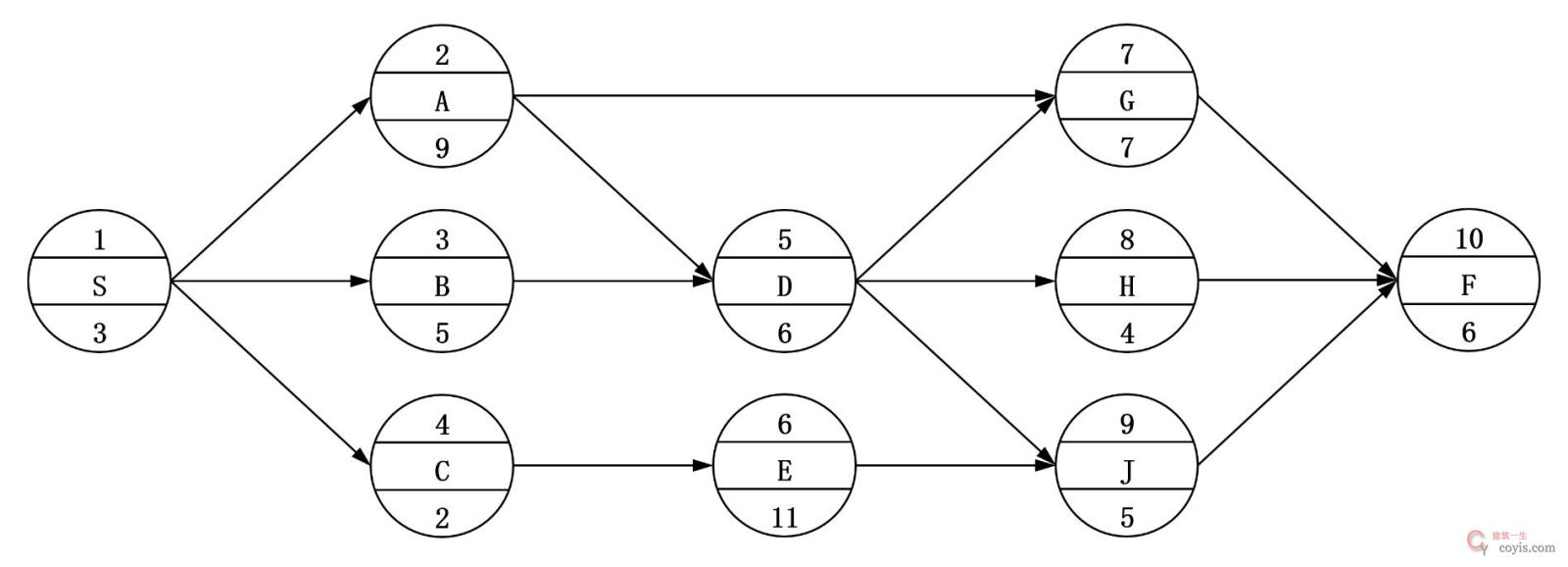 2025年二建《施工管理》考试真题(5.10 建筑、公路、矿业)-完整版