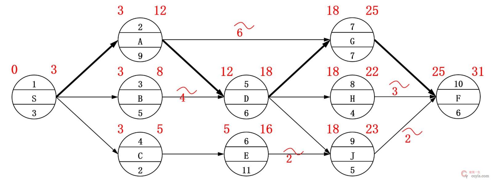 2025年二建《施工管理》考试真题(5.10 建筑、公路、矿业)-完整版