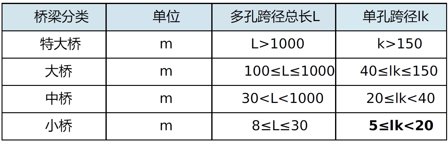 2025年二建《公路工程管理与实务》真题及解析