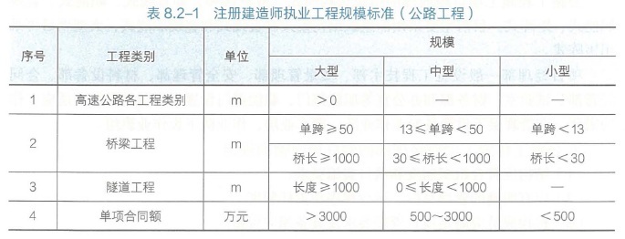 2025年二建《公路工程管理与实务》真题及解析