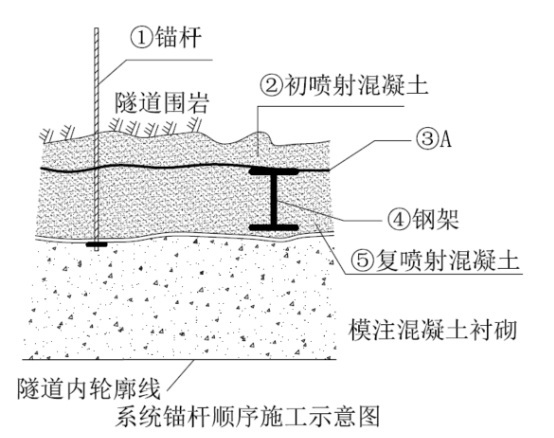 2025年二建《公路工程管理与实务》真题及解析