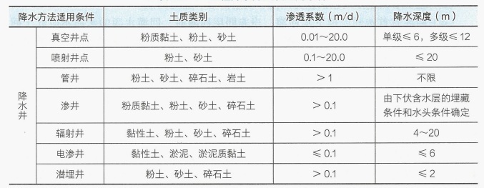 2025年度二级建造师《市政公用工程管理与实务》真题