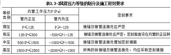 2025年二级建造师《机电工程实务与管理》真题及解析