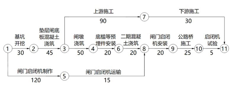 2025年二级建造师考试《水利水电工程管理与实务》真题及答案