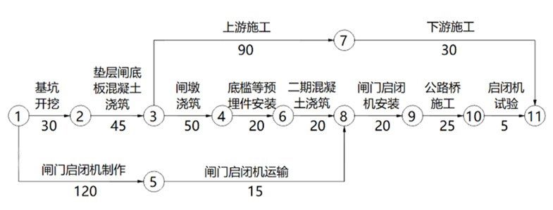 2025年二级建造师考试《水利水电工程管理与实务》真题及答案