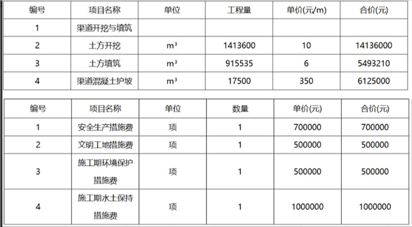 2025年二级建造师考试《水利水电工程管理与实务》真题及答案