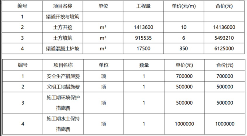2025年二级建造师考试《水利水电工程管理与实务》真题及答案