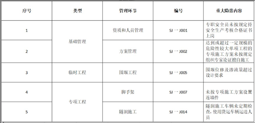 2025年二级建造师考试《水利水电工程管理与实务》真题及答案