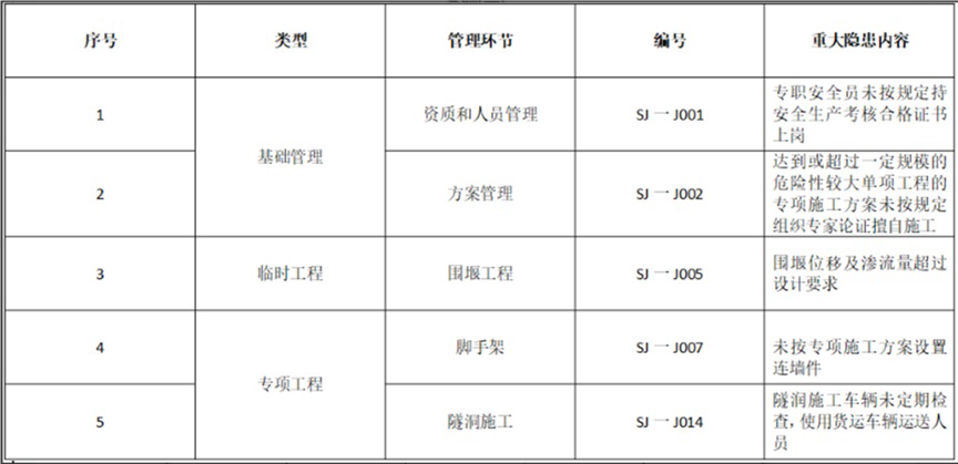 2025年二级建造师考试《水利水电工程管理与实务》真题及答案