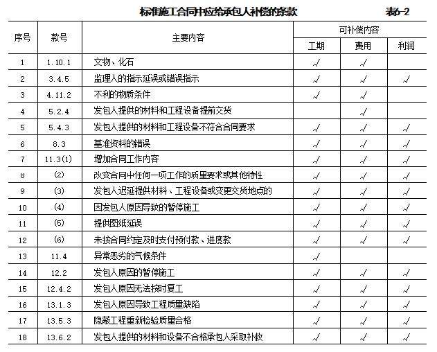 2025年监理工程师考试《建设工程合同管理》真题及答案
