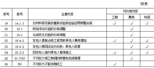 2025年监理工程师考试《建设工程合同管理》真题及答案