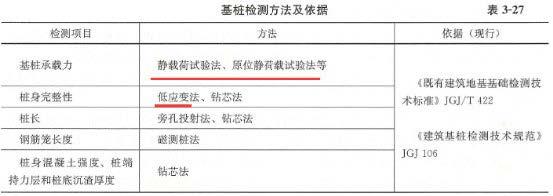2025年监理工程师考试《建设工程目标控制（土木建筑工程）》真题及答案（不完整版）