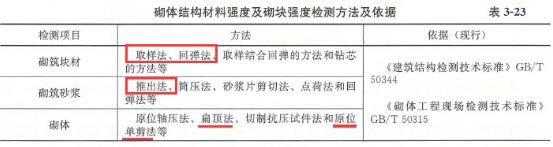 2025年监理工程师考试《建设工程目标控制（土木建筑工程）》真题及答案（不完整版）