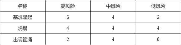 2025年监理工程师考试《建设工程监理案例分析（土建工程）》真题及答案