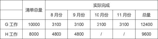 2025年监理工程师考试《建设工程监理案例分析（土建工程）》真题及答案