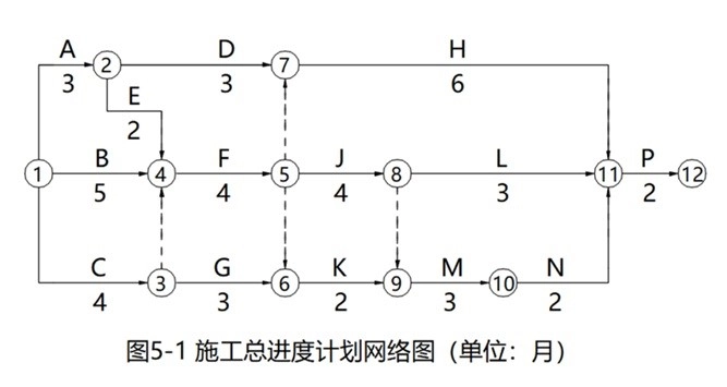 2025年监理工程师考试《建设工程监理案例分析（土建工程）》真题及答案