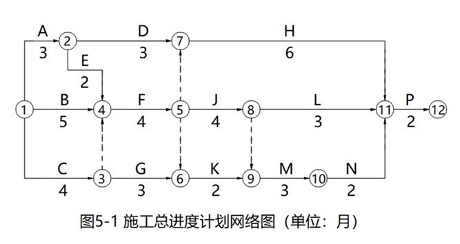 2025年监理工程师考试《建设工程监理案例分析（土建工程）》真题及答案