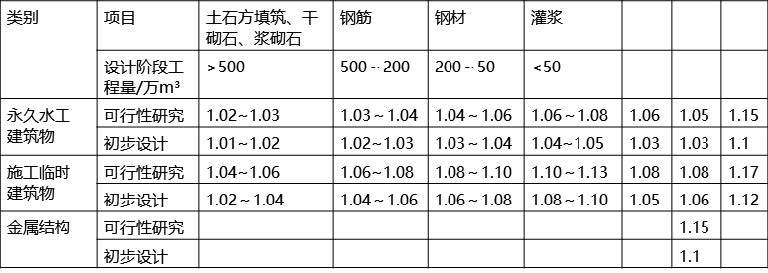 2025年监理工程师考试《建设工程目标控制（水利工程）》真题及答案