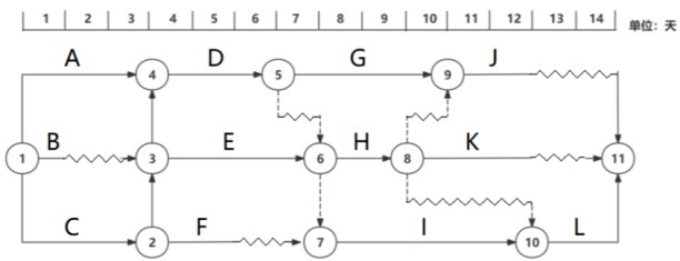 2025年监理工程师考试《建设工程目标控制（水利工程）》真题及答案