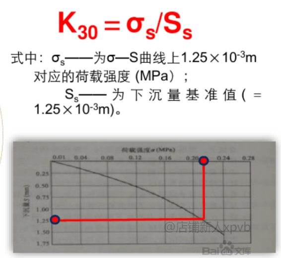 地基系数K30计算（附微信小程序）