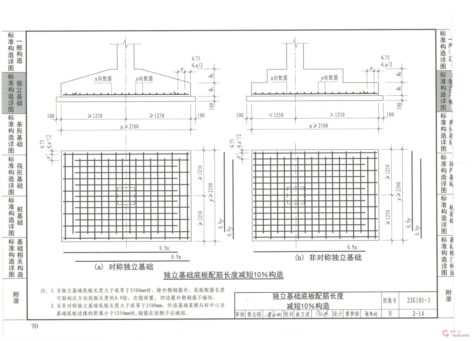 底板配筋长度可取相应方向底板长度的0.9倍