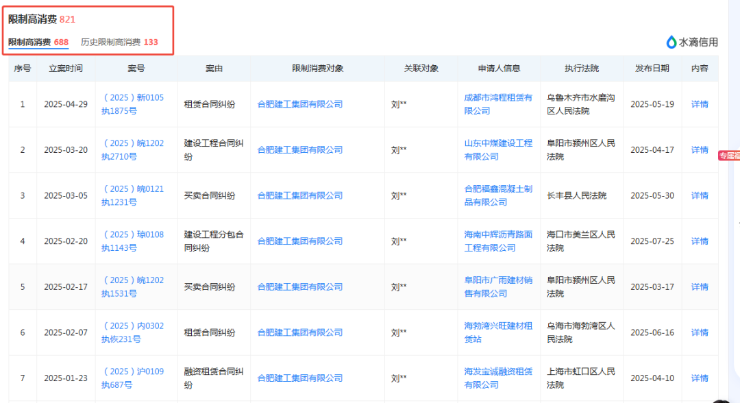 建工集团：员工就地解散！