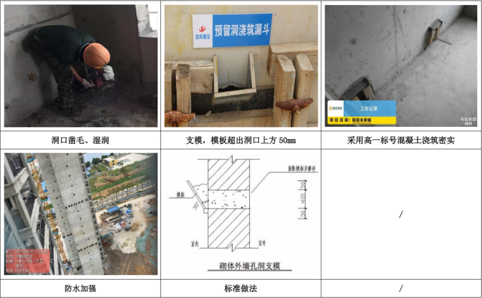 外墙孔洞如何封堵不渗漏？标准工艺总结！
