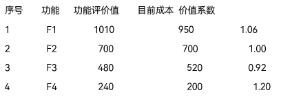 2025年一级建造师《建设工程经济》考试真题及答案解析