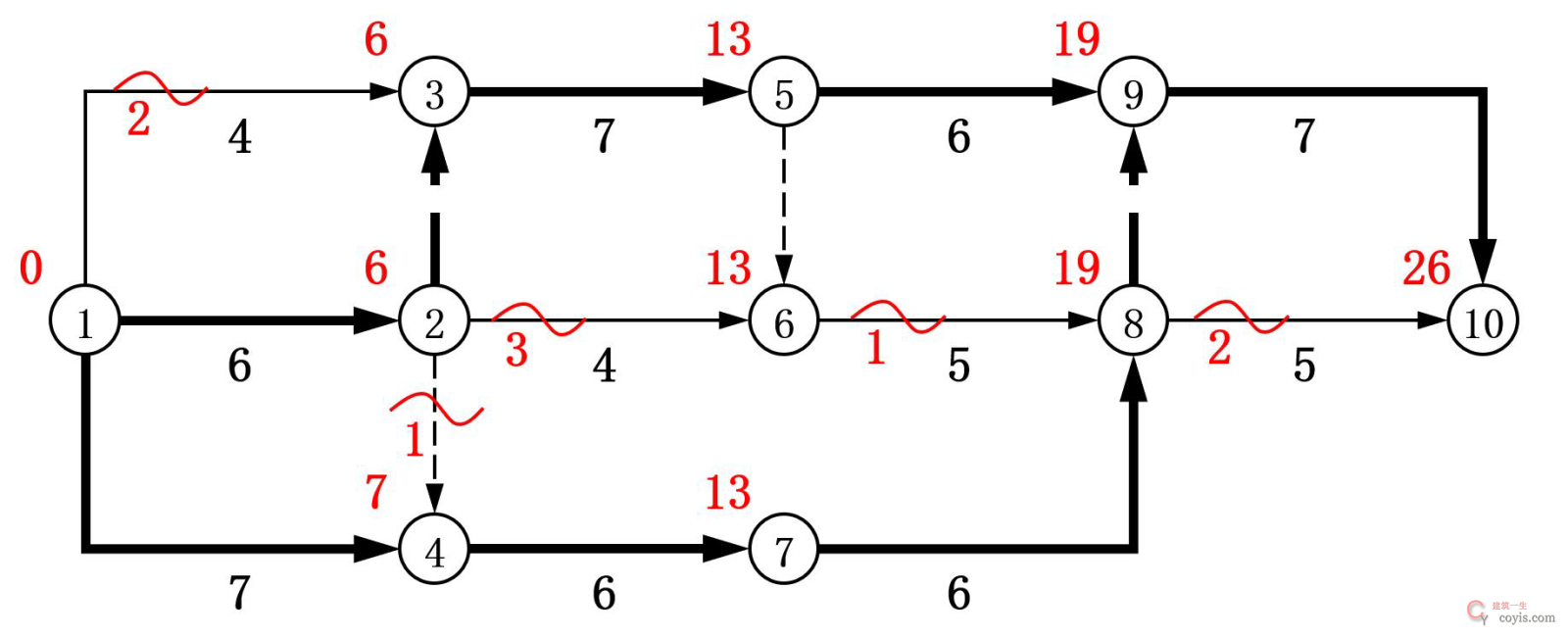 2025年一级建造师考试《建设工程项目管理》真题及解析