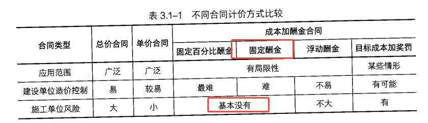 2025年一级建造师考试《建设工程项目管理》真题及解析