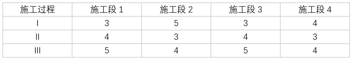 2025年一级建造师考试《建设工程项目管理》真题及解析
