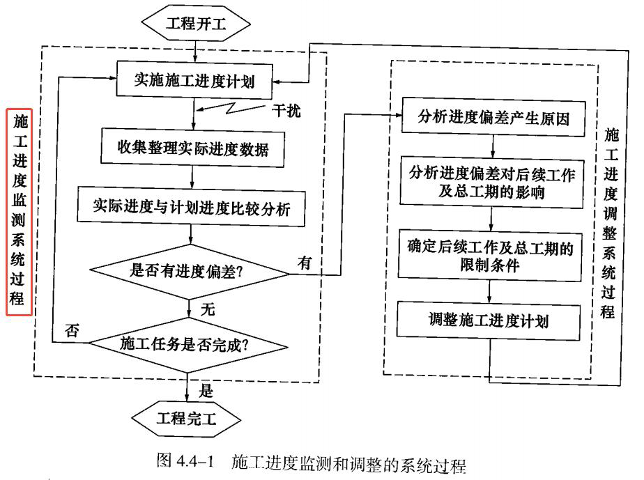 2025年一级建造师考试《建设工程项目管理》真题及解析