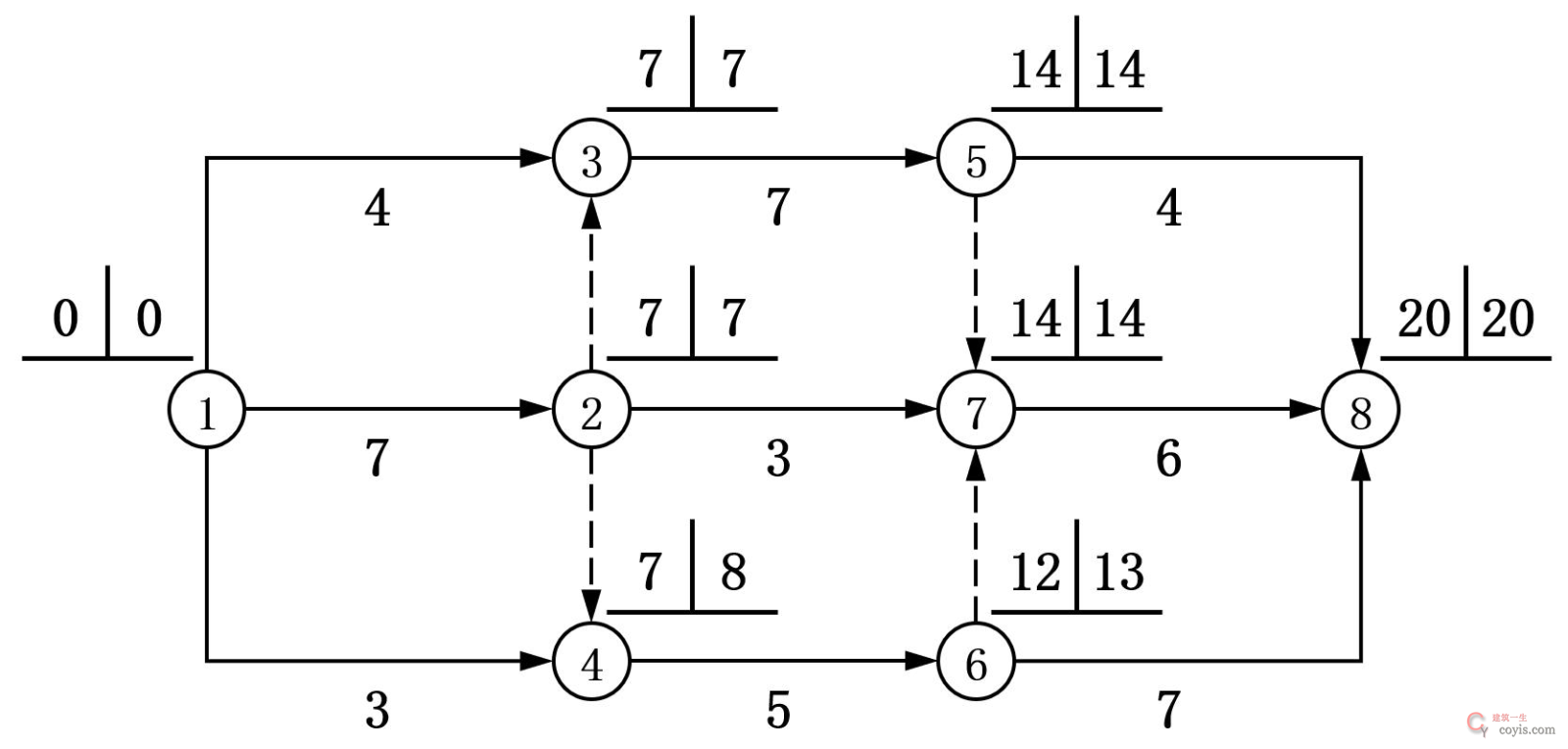 2025年一级建造师考试《建设工程项目管理》真题及解析