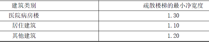 2025年一级建造师考试《建筑工程管理与实务》真题及答案