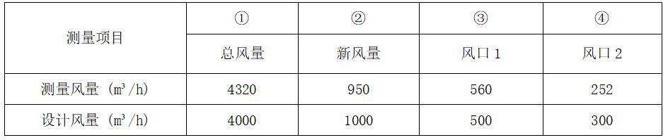 2025年一级建造师考试《机电工程管理与实务》真题与解析