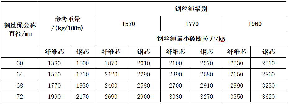 钢丝绳力学性能