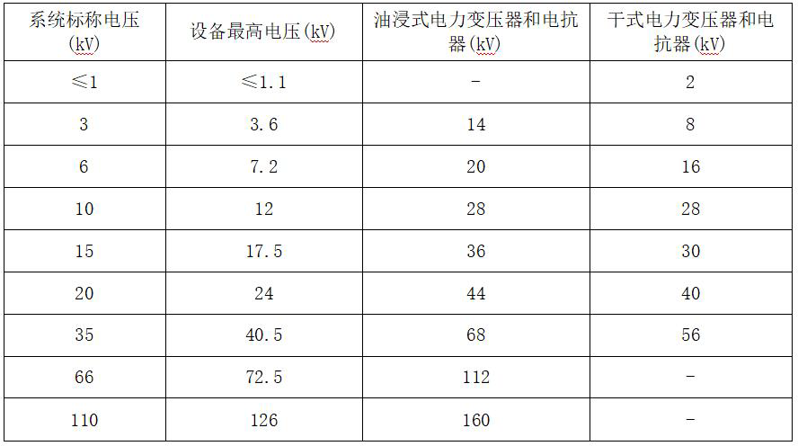 2025年一级建造师考试《机电工程管理与实务》真题与解析